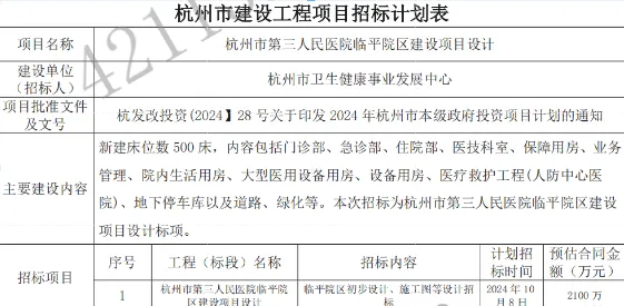 总投资超20亿，1000张床位规模指标，又一大型三家医院起头招标！！！