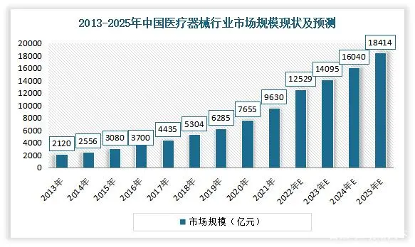中国监护仪市场规模不休扩大，到2025年将达到109.24亿元人民币