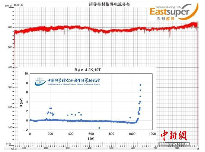 币赢官网医疗逐日资讯